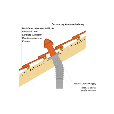 Montaż kominka dachowego SIMPLA