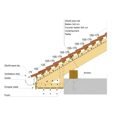 20x40_EAVE_02_DOUBLE_COVER