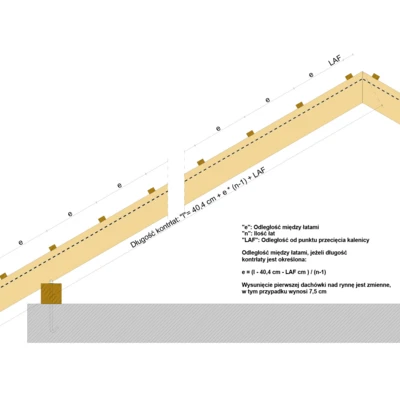 Przekrój wzdłużny połaci dachu