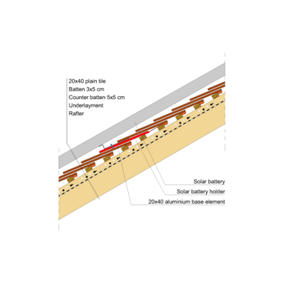 20x40_SOLAR_SUPPORT