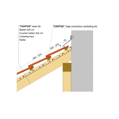 CANTUS WALL EDGE