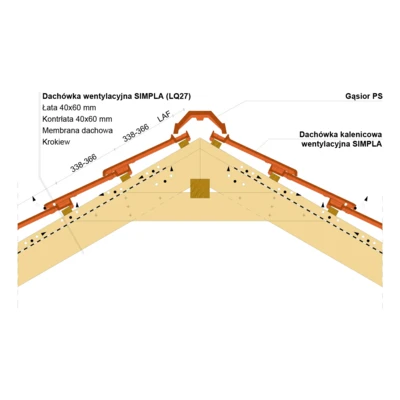 Montaż kalenicy SIMPLA