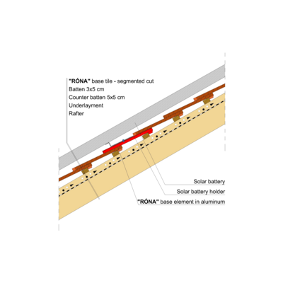 RONA SEGM SOLAR HOLDER 01