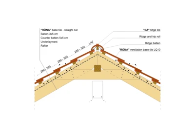 RONA STRAIGHT RIDGE 02