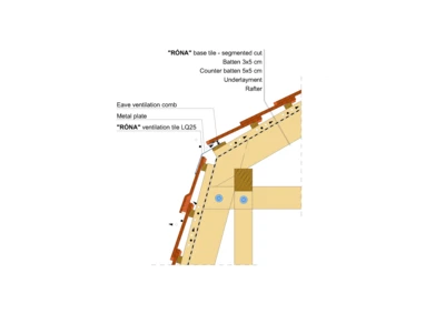 RONA SEGM MANSARD 02