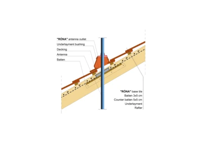 RONA STRAIGHT ANTENNA 
