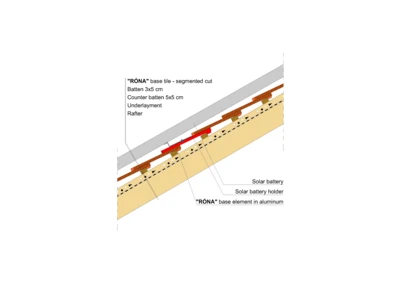 RONA SEGM SOLAR HOLDER 01