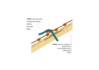 RONA STRAIGHT SOLAR OUTLET